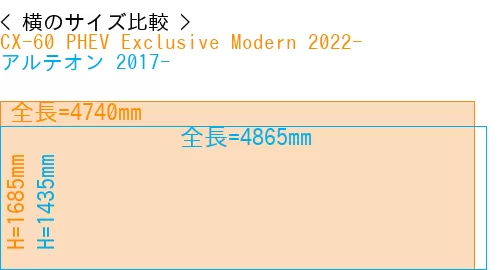 #CX-60 PHEV Exclusive Modern 2022- + アルテオン 2017-